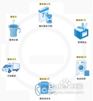 黄丹红从顺义后沙峪搬入石景山八大处
